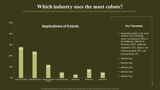Revolutionizing Human Machine Collaboration Cobots Which Industry Uses The Most Cobots Inspiration PDF