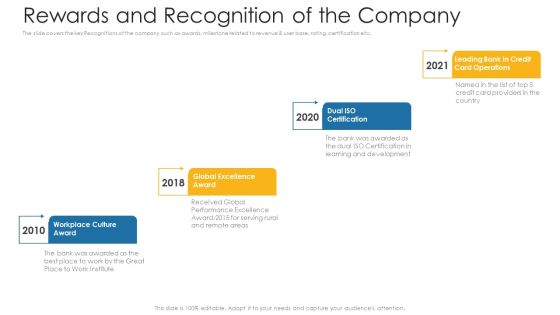 Rewards And Recognition Of The Company Ppt Summary Visual Aids PDF Rewards And Recognition Of The Company Ppt Summary Visual Aids PDF