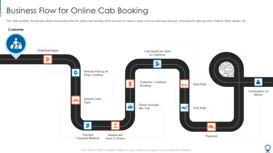Ride Hailing Pitch Deck For Fundraising Business Flow For Online Cab Booking Download PDF Ride Hailing Pitch Deck For Fundraising Business Flow For Online Cab Booking Download PDF