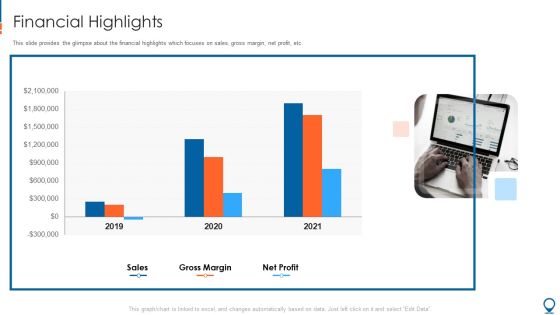 Ride Hailing Pitch Deck For Fundraising Financial Highlights Background PDF Ride Hailing Pitch Deck For Fundraising Financial Highlights Background PDF