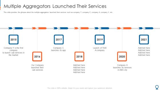 Ride Hailing Pitch Deck For Fundraising Multiple Aggregators Launched Their Services Diagrams PDF Ride Hailing Pitch Deck For Fundraising Multiple Aggregators Launched Their Services Diagrams PDF