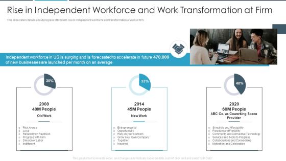 Rise In Independent Workforce And Work Transformation At Firm Microsoft PDF Rise In Independent Workforce And Work Transformation At Firm Microsoft PDF