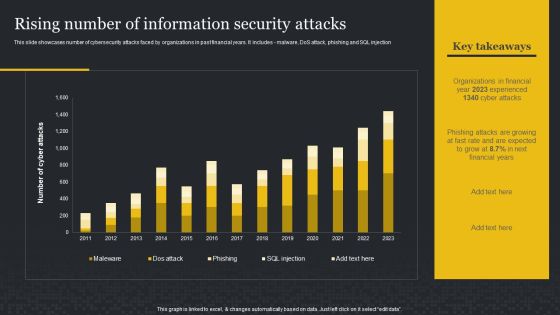 Rising Number Of Information Security Attacks Cybersecurity Risk Assessment Brochure PDF Rising Number Of Information Security Attacks Cybersecurity Risk Assessment Brochure PDF