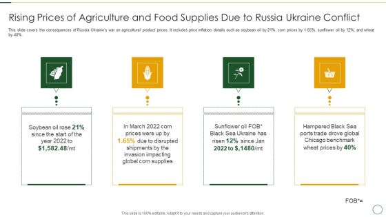 Rising Prices Of Agriculture And Food Supplies Due To Russia Ukraine Conflict Sample PDF Rising Prices Of Agriculture And Food Supplies Due To Russia Ukraine Conflict Sample PDF
