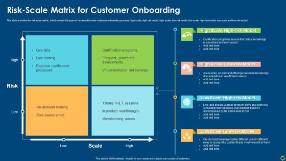 Risk-Scale Matrix For Customer Onboarding Ppt Icon Examples PDF Risk-Scale Matrix For Customer Onboarding Ppt Icon Examples PDF