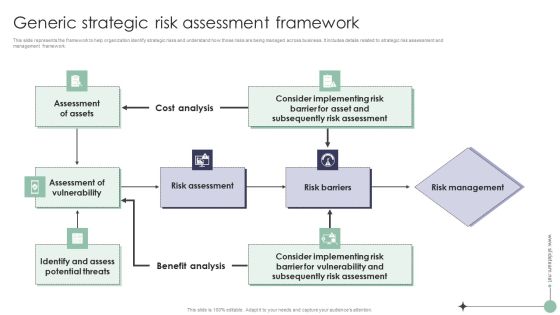 Risk Analysis And Mitigation Plan Generic Strategic Risk Assessment Framework Introduction PDF Risk Analysis And Mitigation Plan Generic Strategic Risk Assessment Framework Introduction PDF