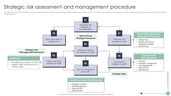 Risk Analysis And Mitigation Plan Strategic Risk Assessment And Management Procedure Background PDF Risk Analysis And Mitigation Plan Strategic Risk Assessment And Management Procedure Background PDF