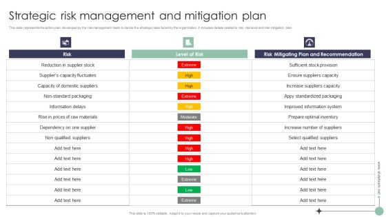 Risk Analysis And Mitigation Plan Strategic Risk Management And Mitigation Plan Portrait PDF Risk Analysis And Mitigation Plan Strategic Risk Management And Mitigation Plan Portrait PDF
