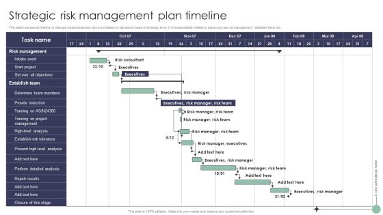 Risk Analysis And Mitigation Plan Strategic Risk Management Plan Timeline Demonstration PDF Risk Analysis And Mitigation Plan Strategic Risk Management Plan Timeline Demonstration PDF