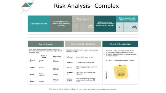 Risk Analysis Complex Ppt PowerPoint Presentation Infographics Slide Download Risk Analysis Complex Ppt PowerPoint Presentation Infographics Slide Download