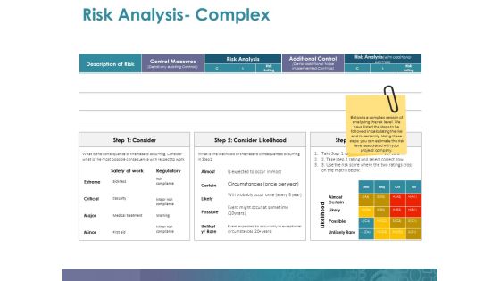 Risk Analysis Complex Ppt PowerPoint Presentation Model Graphics Design Risk Analysis Complex Ppt PowerPoint Presentation Model Graphics Design