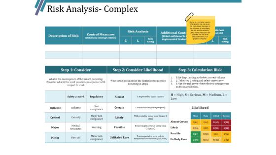 Risk Analysis Complex Ppt PowerPoint Presentation Slides Deck Risk Analysis Complex Ppt PowerPoint Presentation Slides Deck