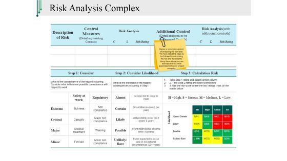 Risk Analysis Complex Ppt PowerPoint Presentation Styles Design Inspiration Risk Analysis Complex Ppt PowerPoint Presentation Styles Design Inspiration