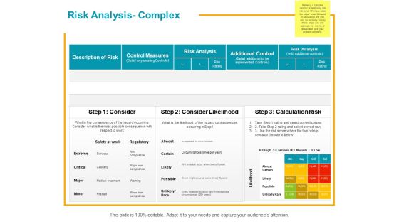 Risk Analysis Complex Ppt PowerPoint Presentation Styles Graphics Pictures Risk Analysis Complex Ppt PowerPoint Presentation Styles Graphics Pictures