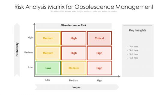 Risk Analysis Matrix For Obsolescence Management Ppt PowerPoint Presentation File Topics PDF Risk Analysis Matrix For Obsolescence Management Ppt PowerPoint Presentation File Topics PDF