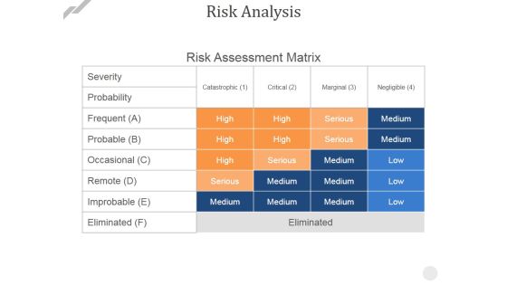 Risk Analysis Ppt PowerPoint Presentation Infographic Template Graphics Example