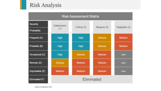 Risk Analysis Ppt PowerPoint Presentation Infographic Template Outfit Risk Analysis Ppt PowerPoint Presentation Infographic Template Outfit