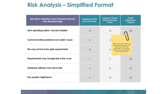 Risk Analysis Simplified Format Ppt PowerPoint Presentation Infographic Template Graphics Risk Analysis Simplified Format Ppt PowerPoint Presentation Infographic Template Graphics