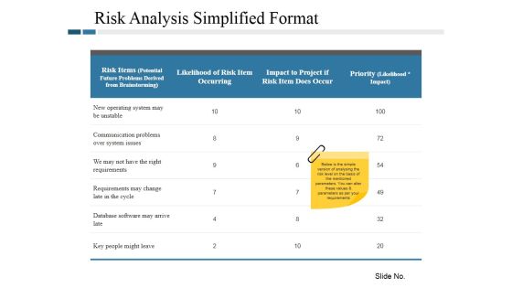 Risk Analysis Simplified Format Ppt PowerPoint Presentation Infographic Template Slide Download Risk Analysis Simplified Format Ppt PowerPoint Presentation Infographic Template Slide Download