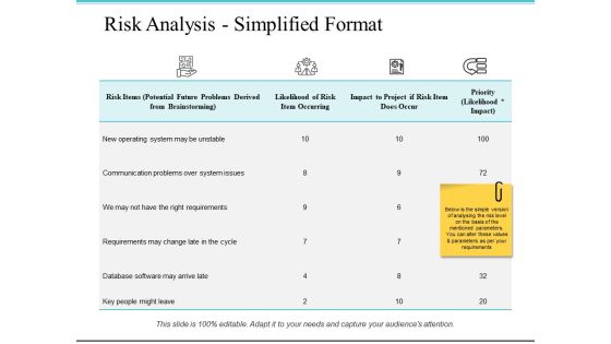 Risk Analysis Simplified Format Ppt PowerPoint Presentation Layouts Samples Risk Analysis Simplified Format Ppt PowerPoint Presentation Layouts Samples