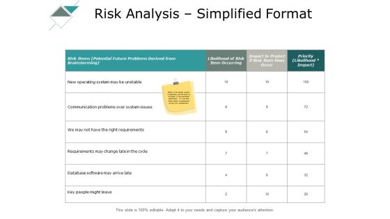Risk Analysis Simplified Format Ppt PowerPoint Presentation Model Rules Risk Analysis Simplified Format Ppt PowerPoint Presentation Model Rules