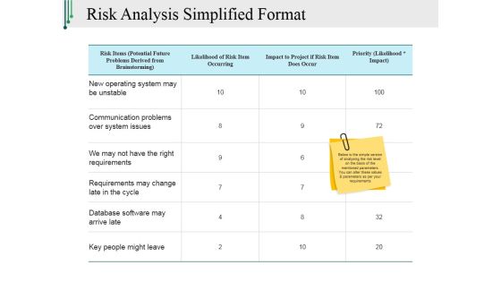 Risk Analysis Simplified Format Ppt PowerPoint Presentation Show Demonstration Risk Analysis Simplified Format Ppt PowerPoint Presentation Show Demonstration