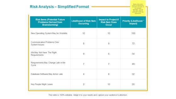 Risk Analysis Simplified Format Ppt PowerPoint Presentation Show Inspiration Risk Analysis Simplified Format Ppt PowerPoint Presentation Show Inspiration