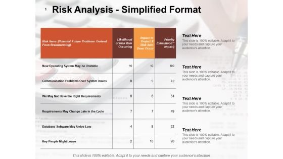 Risk Analysis Simplified Format Risk Estimator Ppt PowerPoint Presentation Portfolio Background Images