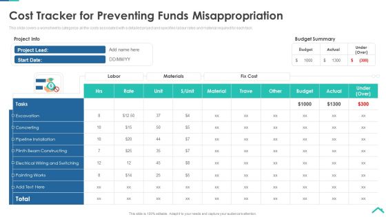 Risk Analysis Strategies For Real Estate Construction Project Cost Tracker For Preventing Funds Formats PDF