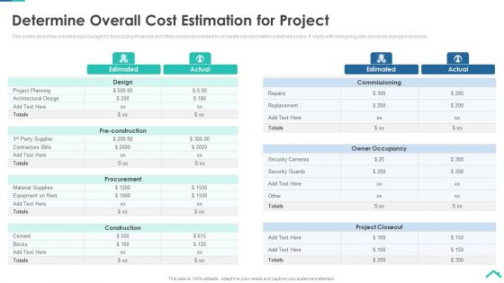 Risk Analysis Strategies For Real Estate Construction Project Determine Overall Cost Estimation For Project Sample PDF Risk Analysis Strategies For Real Estate Construction Project Determine Overall Cost Estimation For Project Sample PDF
