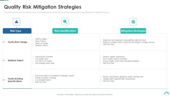 Risk Analysis Strategies For Real Estate Construction Project Quality Risk Mitigation Strategies Background PDF