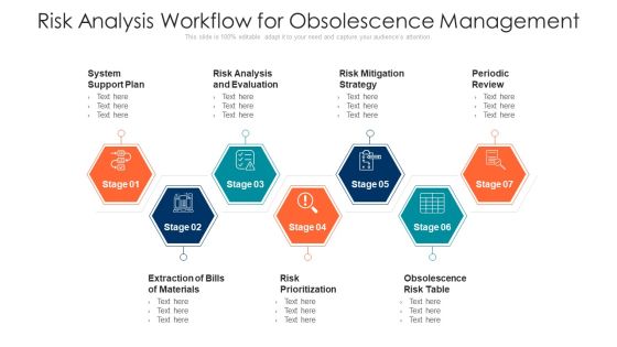 Risk Analysis Workflow For Obsolescence Management Ppt PowerPoint Presentation File Slide Portrait PDF