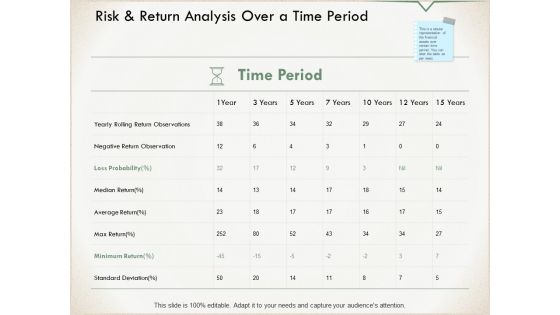 Risk And Return Analysis Over A Time Period Ppt PowerPoint Presentation Portfolio Format