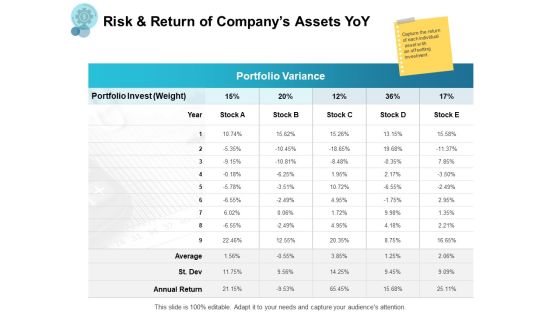 Risk And Return Of Company Assets Yoy Ppt PowerPoint Presentation Layouts Gridlines