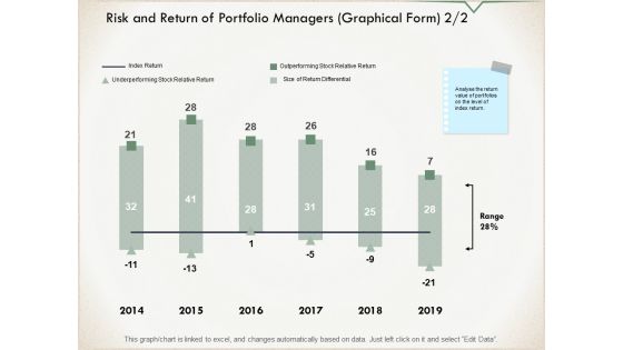 Risk And Return Of Portfolio Managers Graphical Form Ppt PowerPoint Presentation Infographic Template Model Risk And Return Of Portfolio Managers Graphical Form Ppt PowerPoint Presentation Infographic Template Model