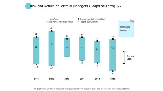 Risk And Return Of Portfolio Managers Graphical Form Range Ppt PowerPoint Presentation Slides Maker Risk And Return Of Portfolio Managers Graphical Form Range Ppt PowerPoint Presentation Slides Maker