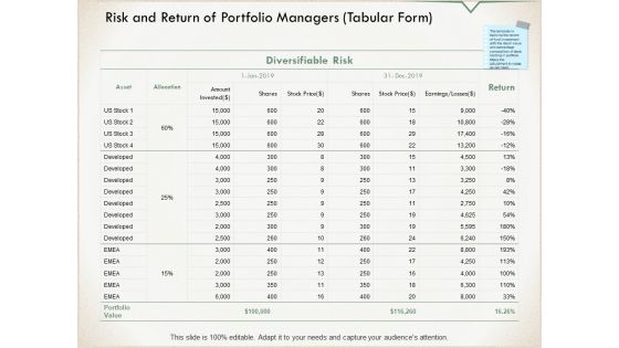 Risk And Return Of Portfolio Managers Tabular Form Ppt PowerPoint Presentation Icon Ideas Risk And Return Of Portfolio Managers Tabular Form Ppt PowerPoint Presentation Icon Ideas
