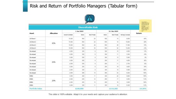 Risk And Return Of Portfolio Managers Tabular Form Ppt PowerPoint Presentation Ideas Designs Download Risk And Return Of Portfolio Managers Tabular Form Ppt PowerPoint Presentation Ideas Designs Download
