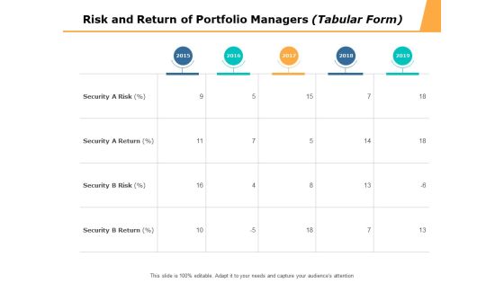 Risk And Return Of Portfolio Managers Tabular Form Ppt PowerPoint Presentation Ideas Display Risk And Return Of Portfolio Managers Tabular Form Ppt PowerPoint Presentation Ideas Display