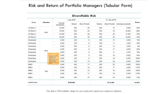 Risk And Return Of Portfolio Managers Tabular Form Table Ppt PowerPoint Presentation Professional Guidelines Risk And Return Of Portfolio Managers Tabular Form Table Ppt PowerPoint Presentation Professional Guidelines