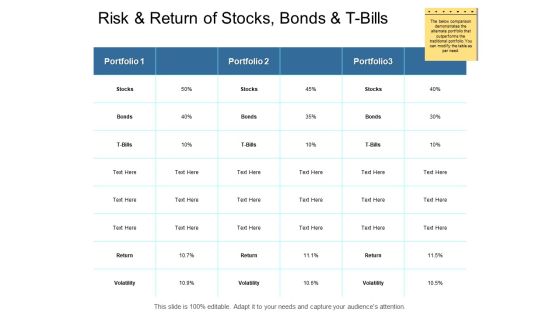 Risk And Return Of Stocks Bonds And T Bills Ppt PowerPoint Presentation Inspiration Slide Risk And Return Of Stocks Bonds And T Bills Ppt PowerPoint Presentation Inspiration Slide