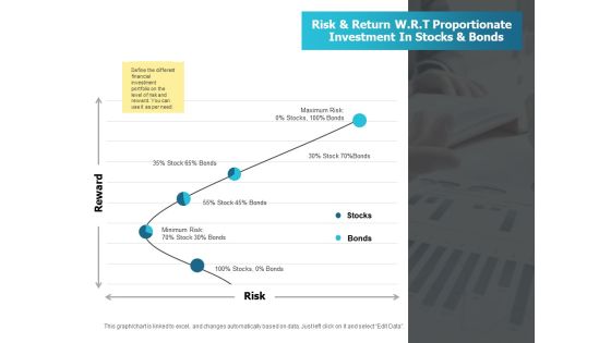 Risk And Return W R T Proportionate Investment In Stocks And Bonds Management Ppt PowerPoint Presentation Pictures Gridlines Risk And Return W R T Proportionate Investment In Stocks And Bonds Management Ppt PowerPoint Presentation Pictures Gridlines