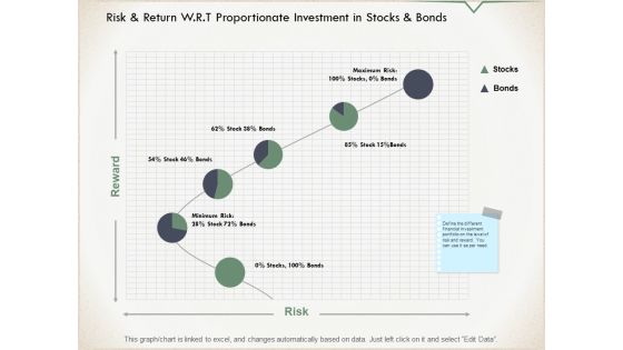 Risk And Return W R T Proportionate Investment In Stocks And Bonds Ppt PowerPoint Presentation Infographics Diagrams Risk And Return W R T Proportionate Investment In Stocks And Bonds Ppt PowerPoint Presentation Infographics Diagrams