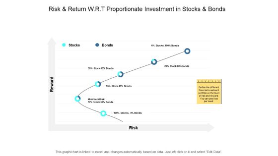 Risk And Return W R T Proportionate Investment In Stocks And Bonds Ppt PowerPoint Presentation Model Examples Risk And Return W R T Proportionate Investment In Stocks And Bonds Ppt PowerPoint Presentation Model Examples