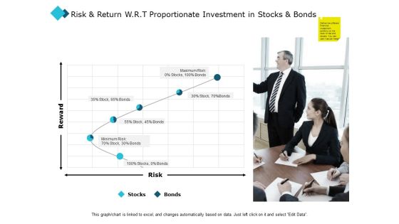 Risk And Return W R T Proportionate Investment In Stocks And Bonds Ppt PowerPoint Presentation Professional Graphics Design Risk And Return W R T Proportionate Investment In Stocks And Bonds Ppt PowerPoint Presentation Professional Graphics Design