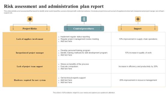 Risk Assessment And Administration Plan Report Diagrams PDF