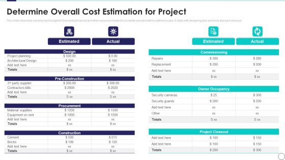 Risk Assessment And Mitigation Plan Determine Overall Cost Estimation For Project Ppt Professional Show PDF Risk Assessment And Mitigation Plan Determine Overall Cost Estimation For Project Ppt Professional Show PDF