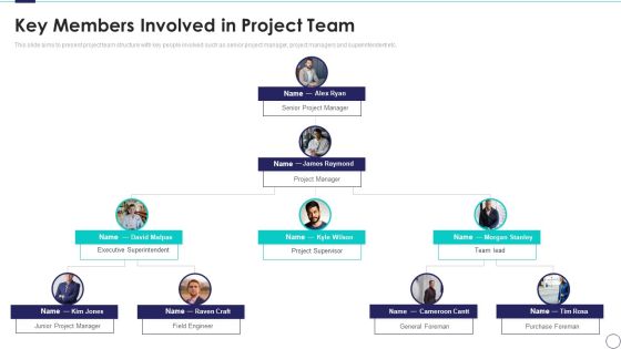 Risk Assessment And Mitigation Plan Key Members Involved In Project Team Ppt Outline Design Inspiration PDF Risk Assessment And Mitigation Plan Key Members Involved In Project Team Ppt Outline Design Inspiration PDF