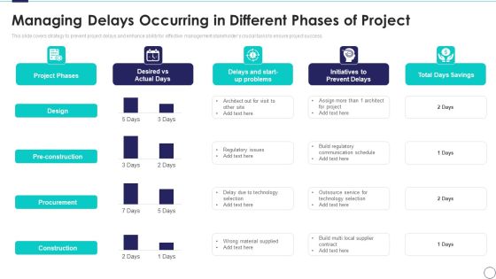 Risk Assessment And Mitigation Plan Managing Delays Occurring In Different Phases Of Project Ppt Layouts Show PDF Risk Assessment And Mitigation Plan Managing Delays Occurring In Different Phases Of Project Ppt Layouts Show PDF