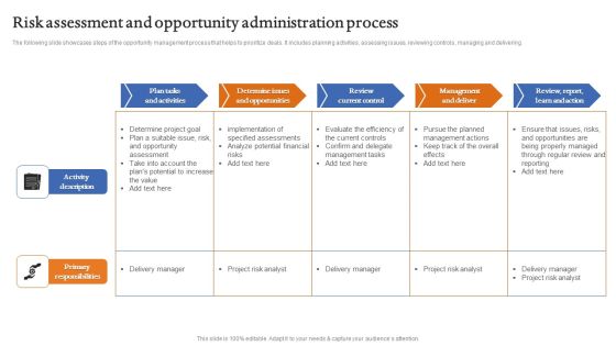 Risk Assessment And Opportunity Administration Process Topics PDF Risk Assessment And Opportunity Administration Process Topics PDF